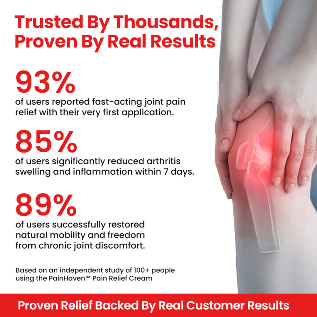 PainHaven™ Premium Pain Relief Cream