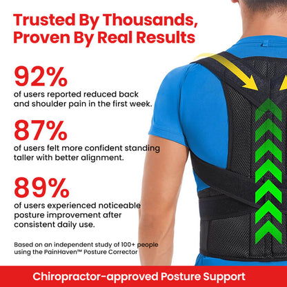 PainHaven™ Premium Posture Corrector